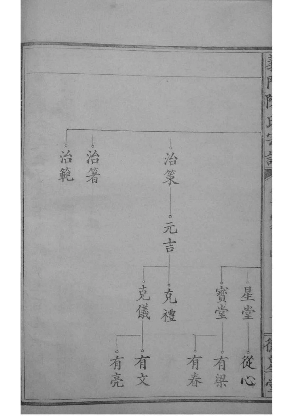 2030[江西德安]义门陈氏宗谱_008.pdf_第2页