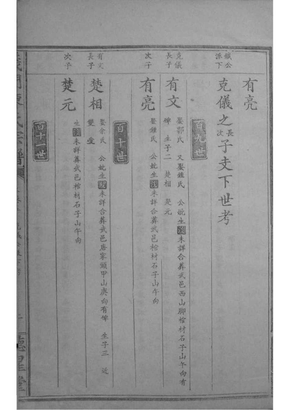 2030[江西德安]义门陈氏宗谱_010.pdf_第3页