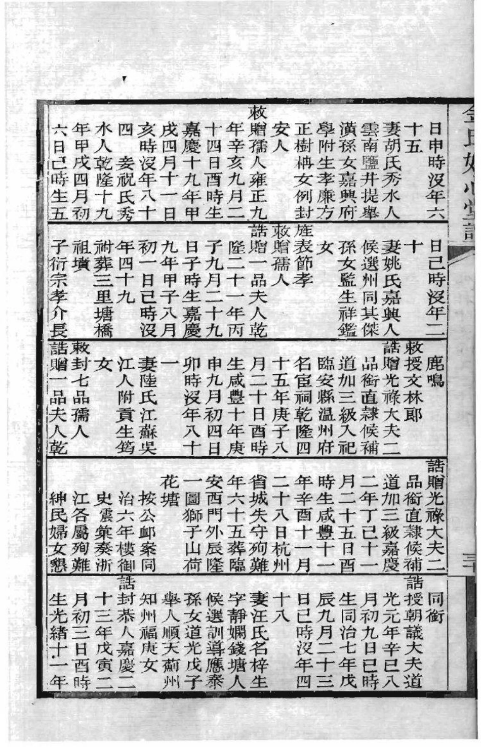 2033[浙江嘉兴]金氏如心堂谱_002.pdf_第2页