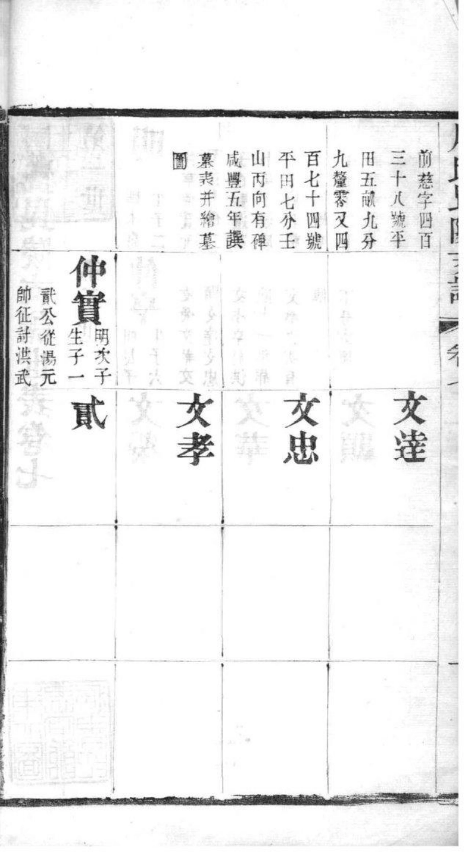 2039[江苏常州]屠氏毗陵支谱_007.pdf_第3页