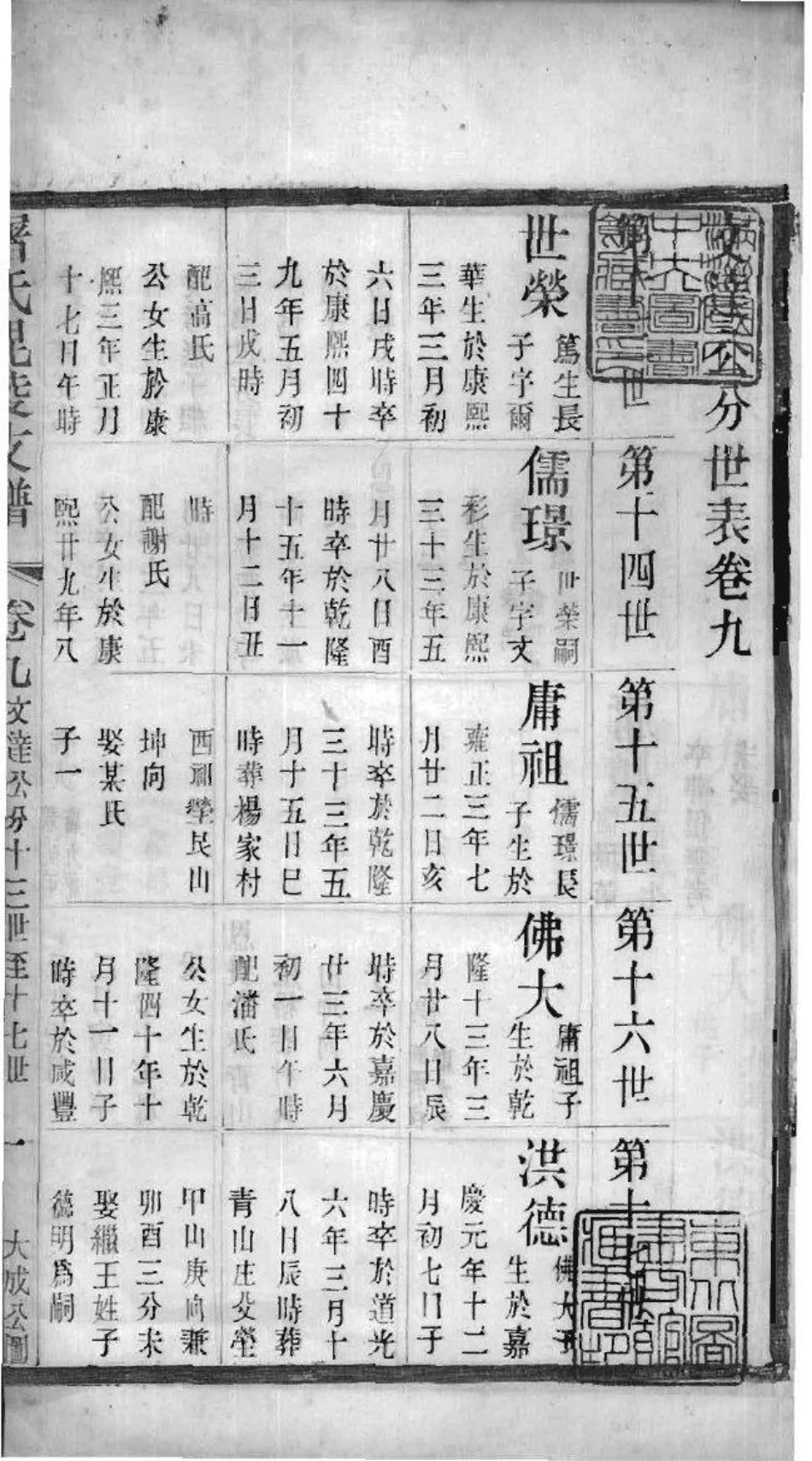 2039[江苏常州]屠氏毗陵支谱_009.pdf_第2页