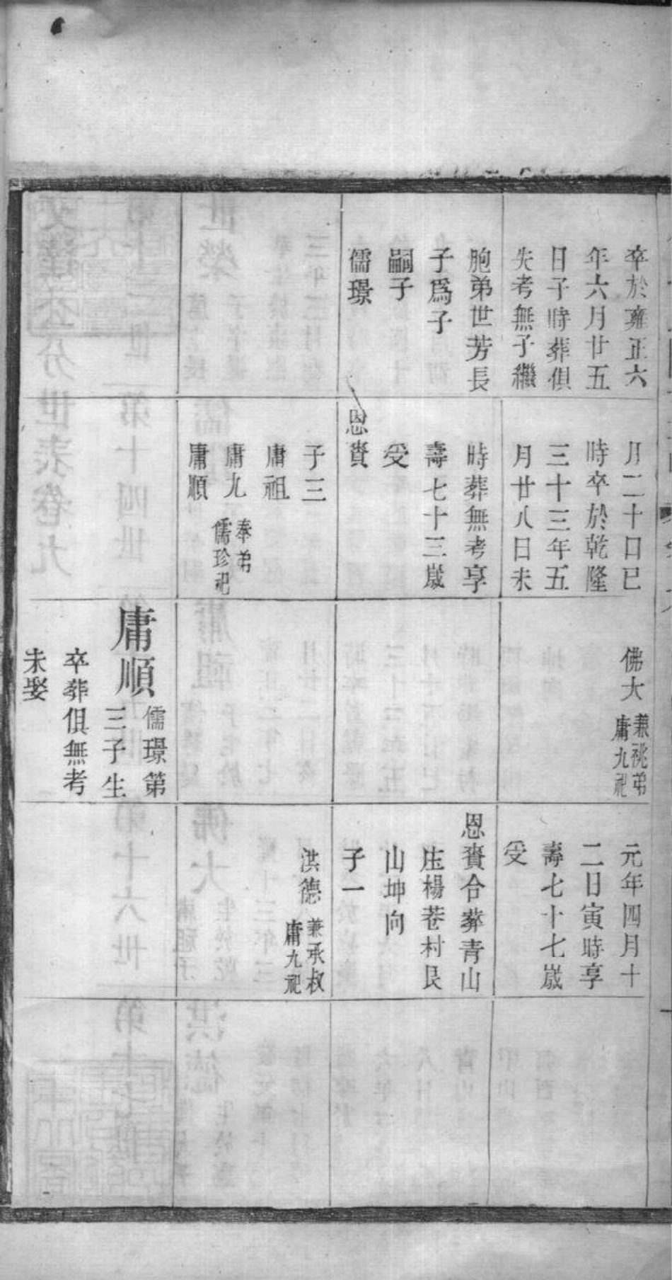 2039[江苏常州]屠氏毗陵支谱_009.pdf_第3页