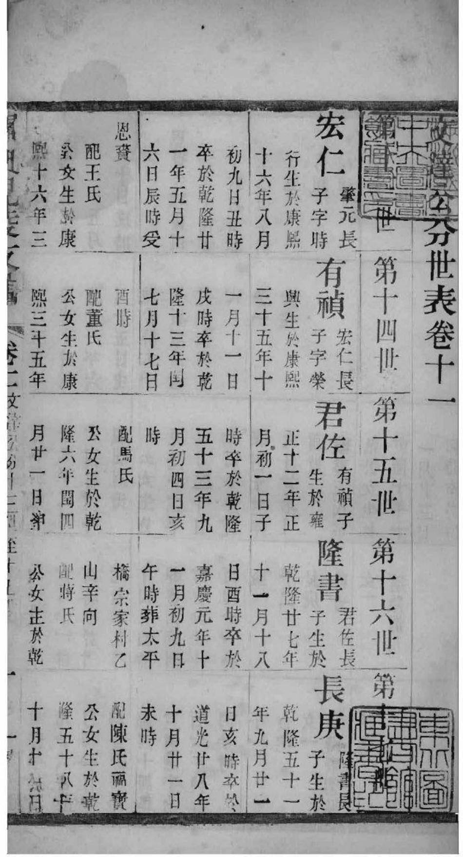 2039[江苏常州]屠氏毗陵支谱_011.pdf_第2页