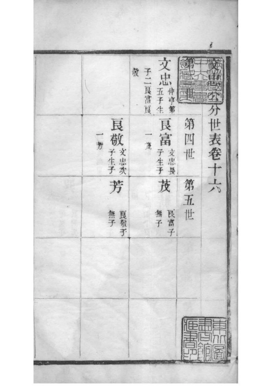 2039[江苏常州]屠氏毗陵支谱_016.pdf_第2页