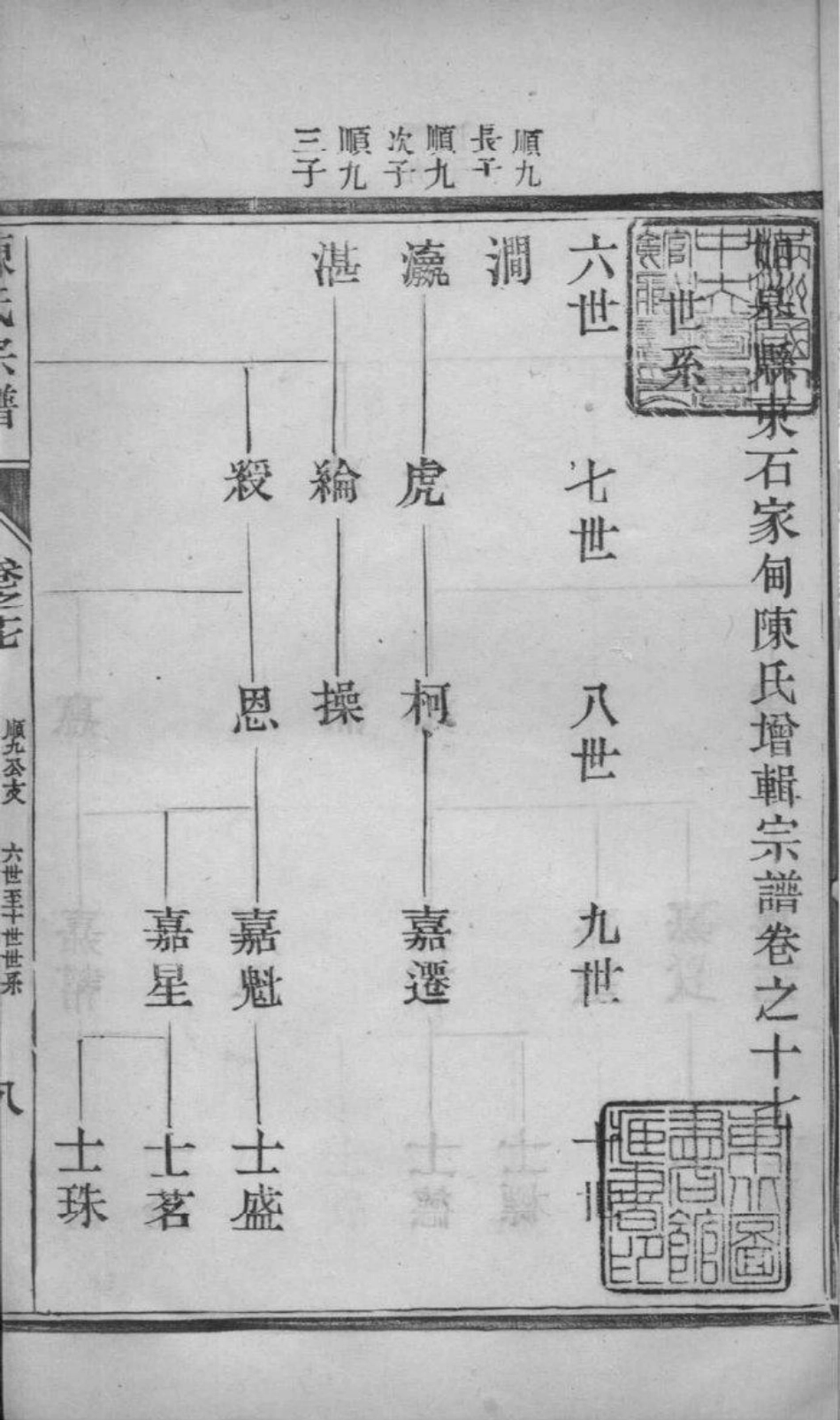 2046[江苏如皋]如皋县东石家甸陈氏增辑宗谱_017.pdf_第2页
