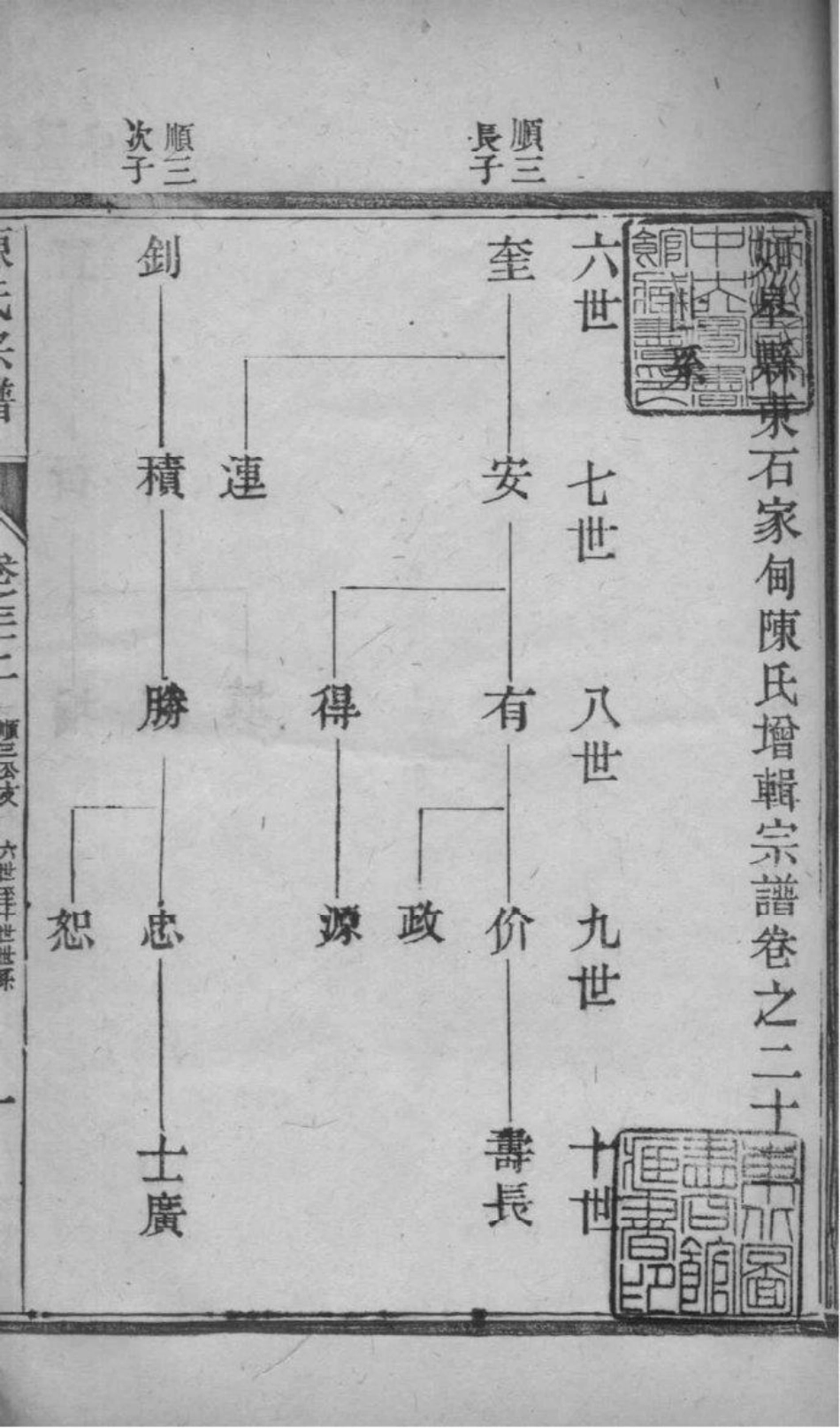 2046[江苏如皋]如皋县东石家甸陈氏增辑宗谱_021.pdf_第2页