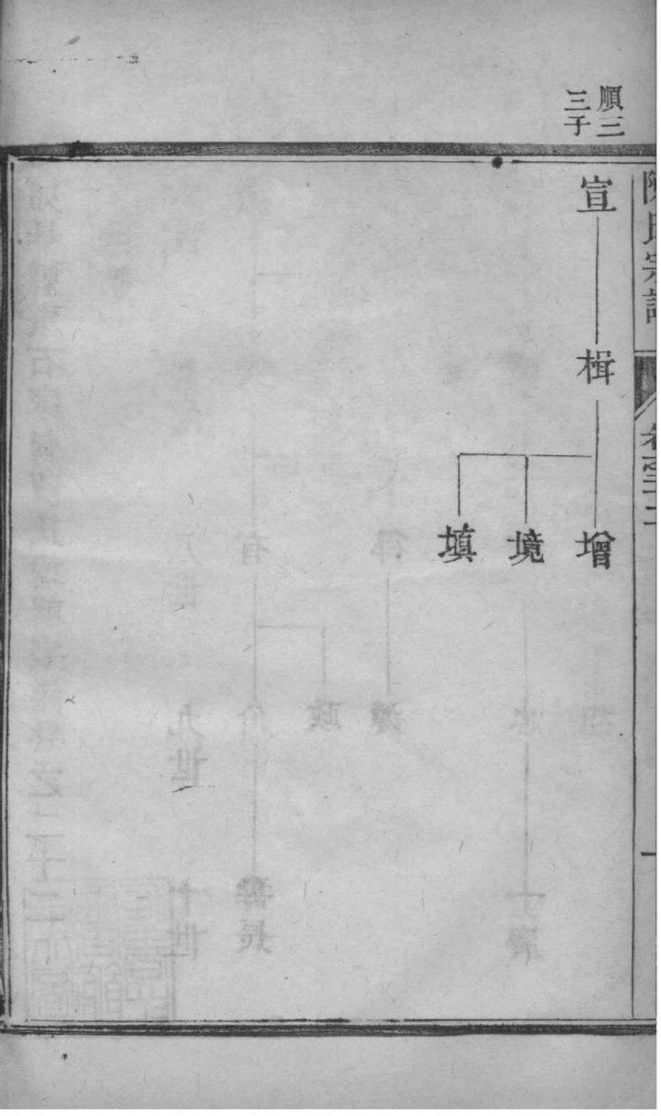 2046[江苏如皋]如皋县东石家甸陈氏增辑宗谱_021.pdf_第3页