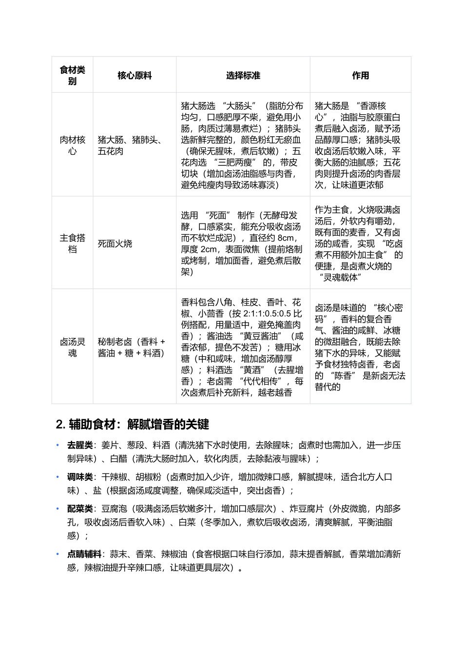 卤煮火烧：老北京胡同里的市井浓香味.docx_第2页