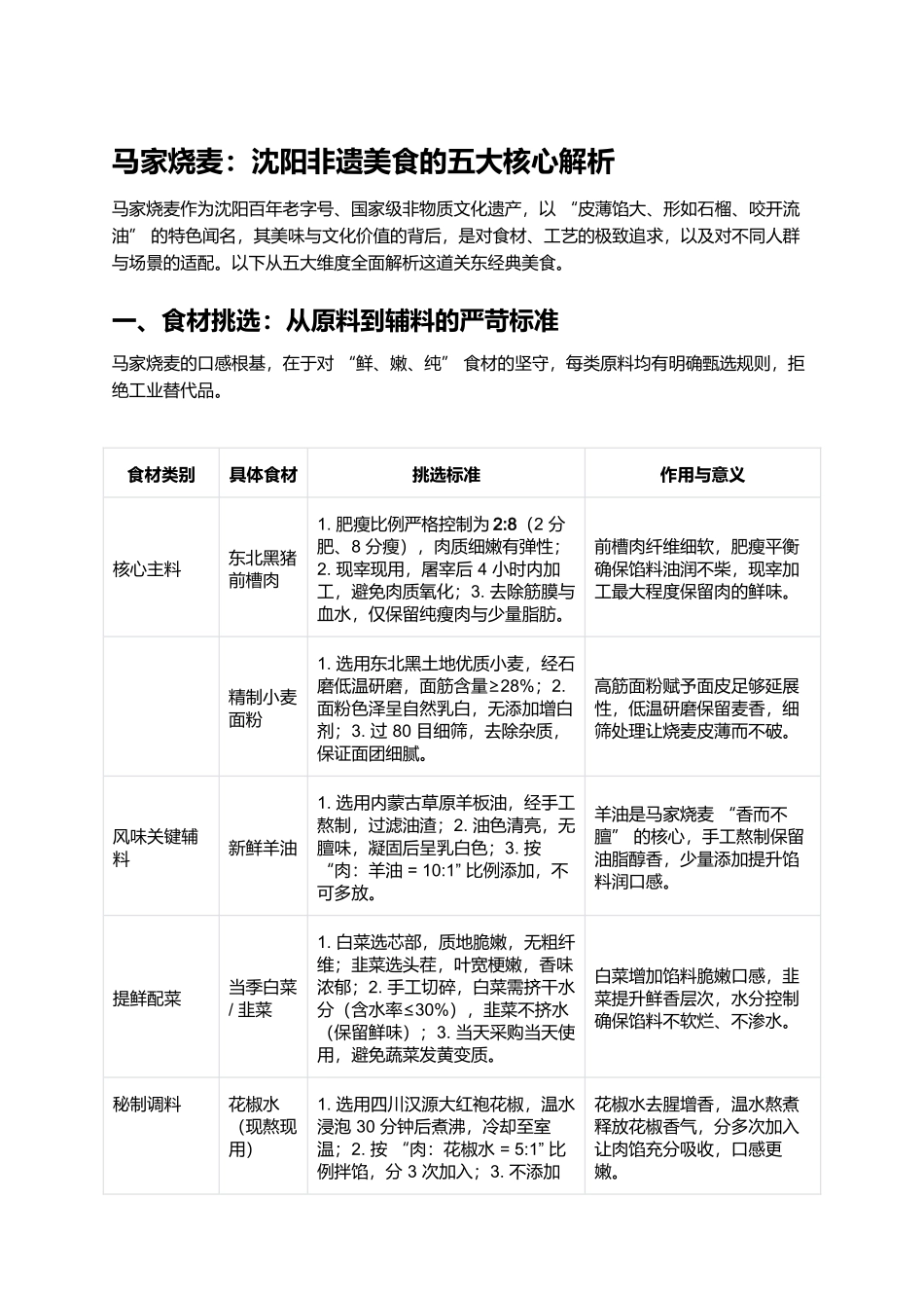 马家烧麦:沈阳非遗美食的五大核心解析.docx_第1页