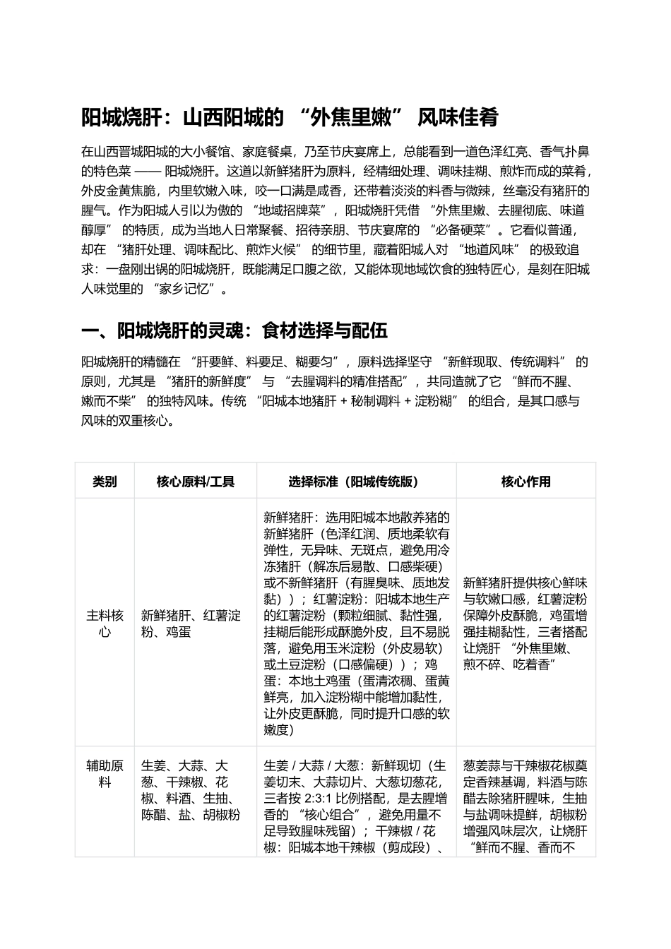 阳城烧肝:山西阳城的“外焦里嫩”风味佳肴.docx_第1页