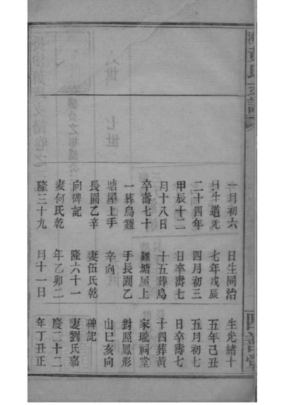 2055[湖南长沙]长沙黄氏支谱_004.pdf_第2页