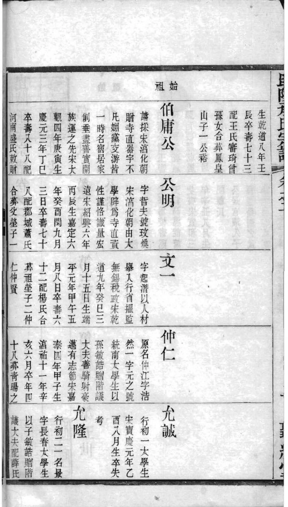 2063[江苏常州]毗陵承氏宗谱_003.pdf_第3页