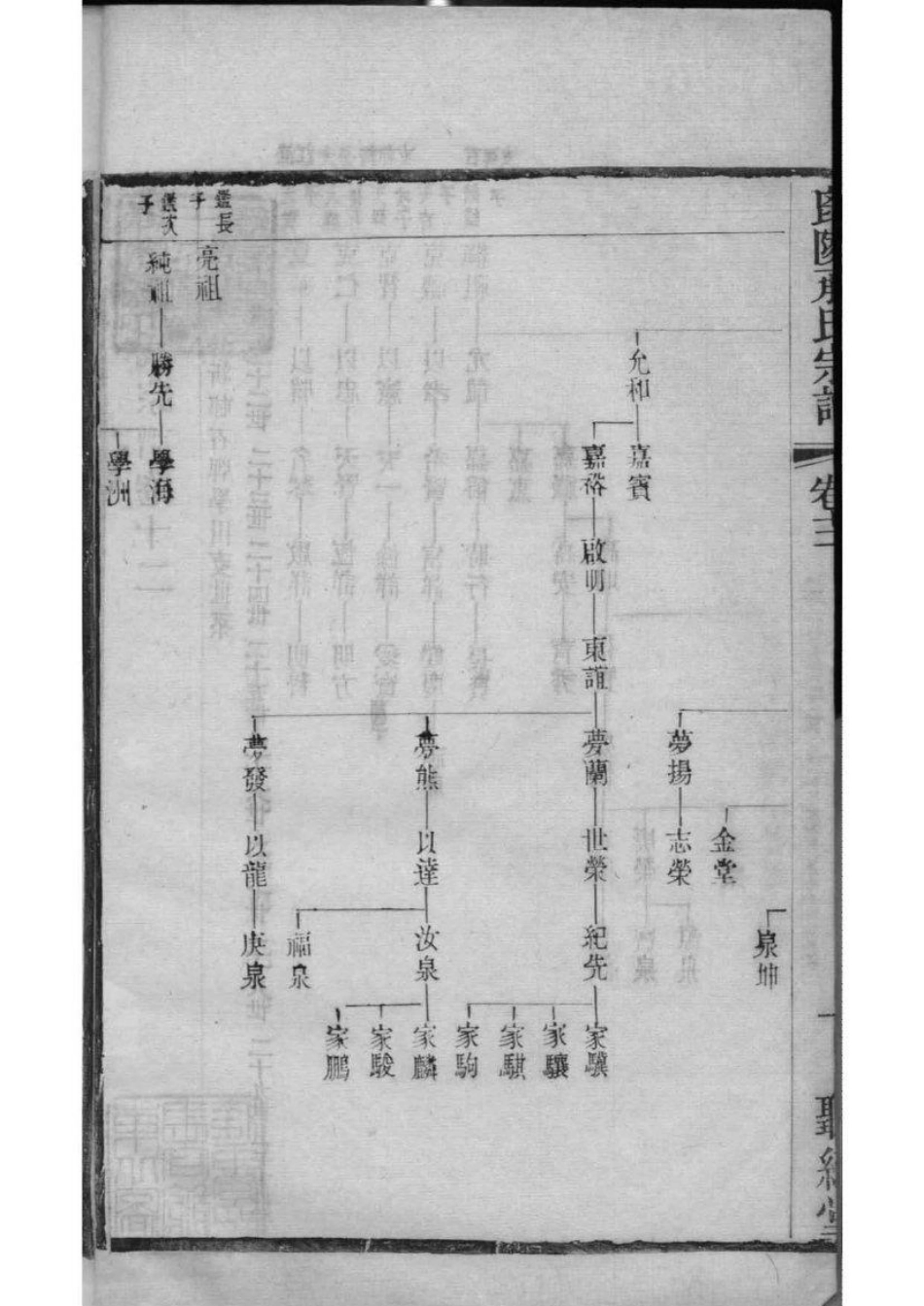2063[江苏常州]毗陵承氏宗谱_010.pdf_第3页