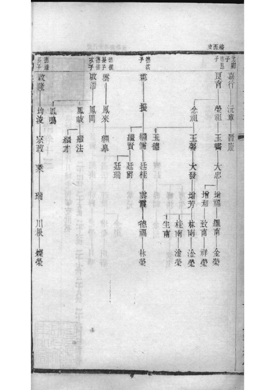 2063[江苏常州]毗陵承氏宗谱_011.pdf_第3页