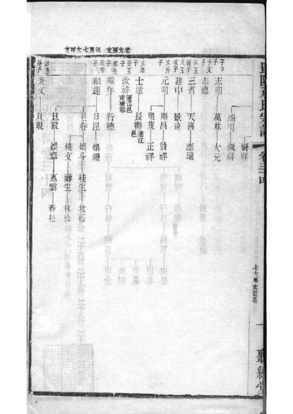 2063[江苏常州]毗陵承氏宗谱_020.pdf_第3页