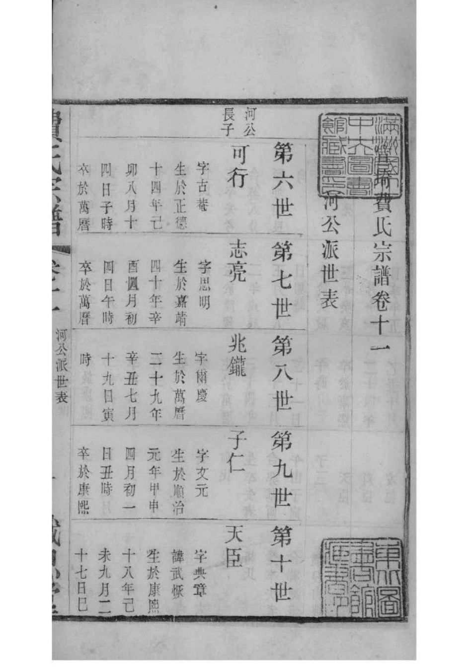 2068[江苏常州]宣埼费氏宗谱_008.pdf_第2页