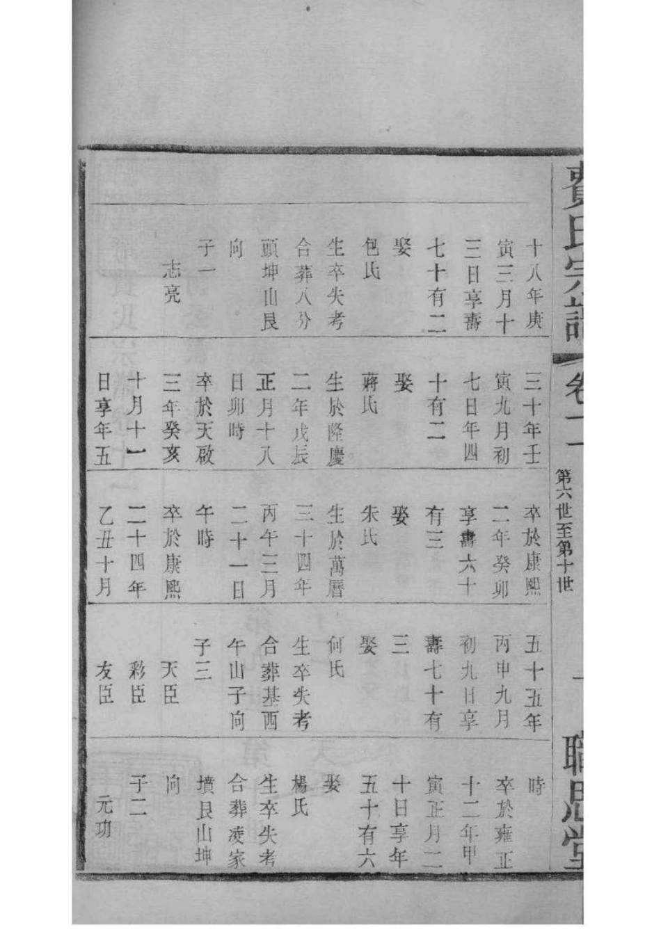 2068[江苏常州]宣埼费氏宗谱_008.pdf_第3页