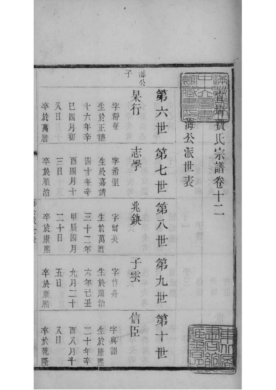 2068[江苏常州]宣埼费氏宗谱_009.pdf_第2页