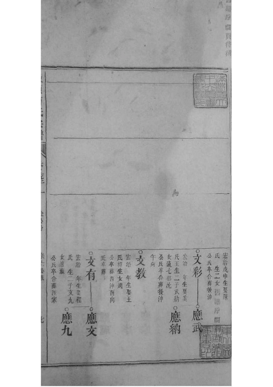 2073[安徽青阳]墩头曹氏纂修宗谱_022.pdf_第2页