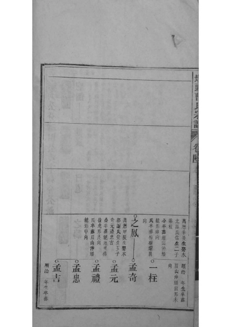 2073[安徽青阳]墩头曹氏纂修宗谱_026.pdf_第3页