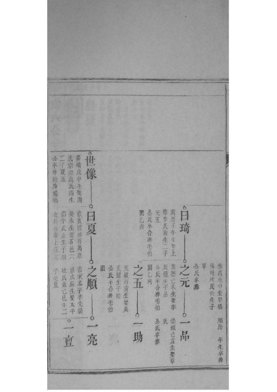 2073[安徽青阳]墩头曹氏纂修宗谱_027.pdf_第3页
