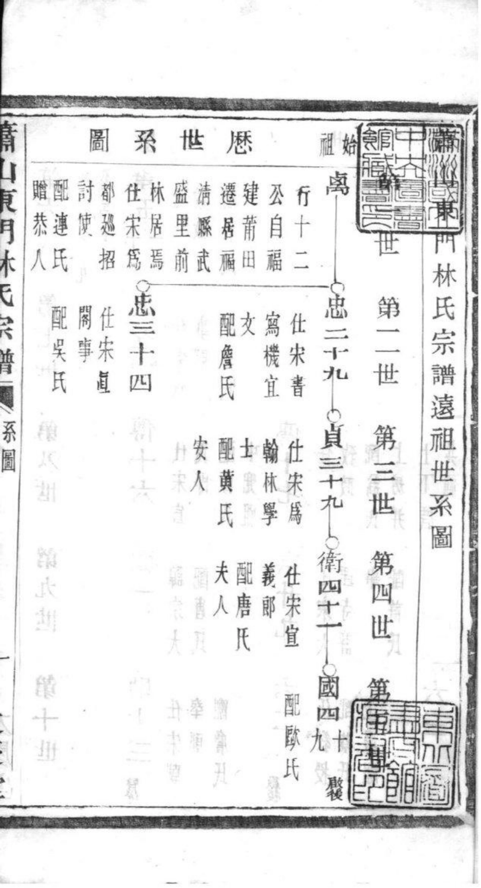 2089[浙江萧山]萧山东门林氏宗谱_003.pdf_第2页