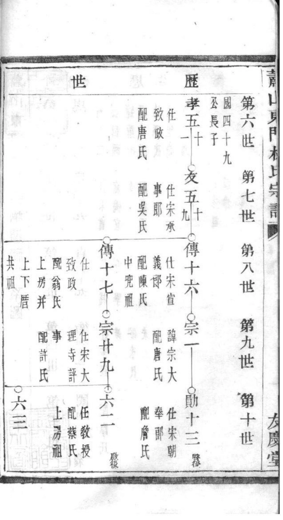 2089[浙江萧山]萧山东门林氏宗谱_003.pdf_第3页