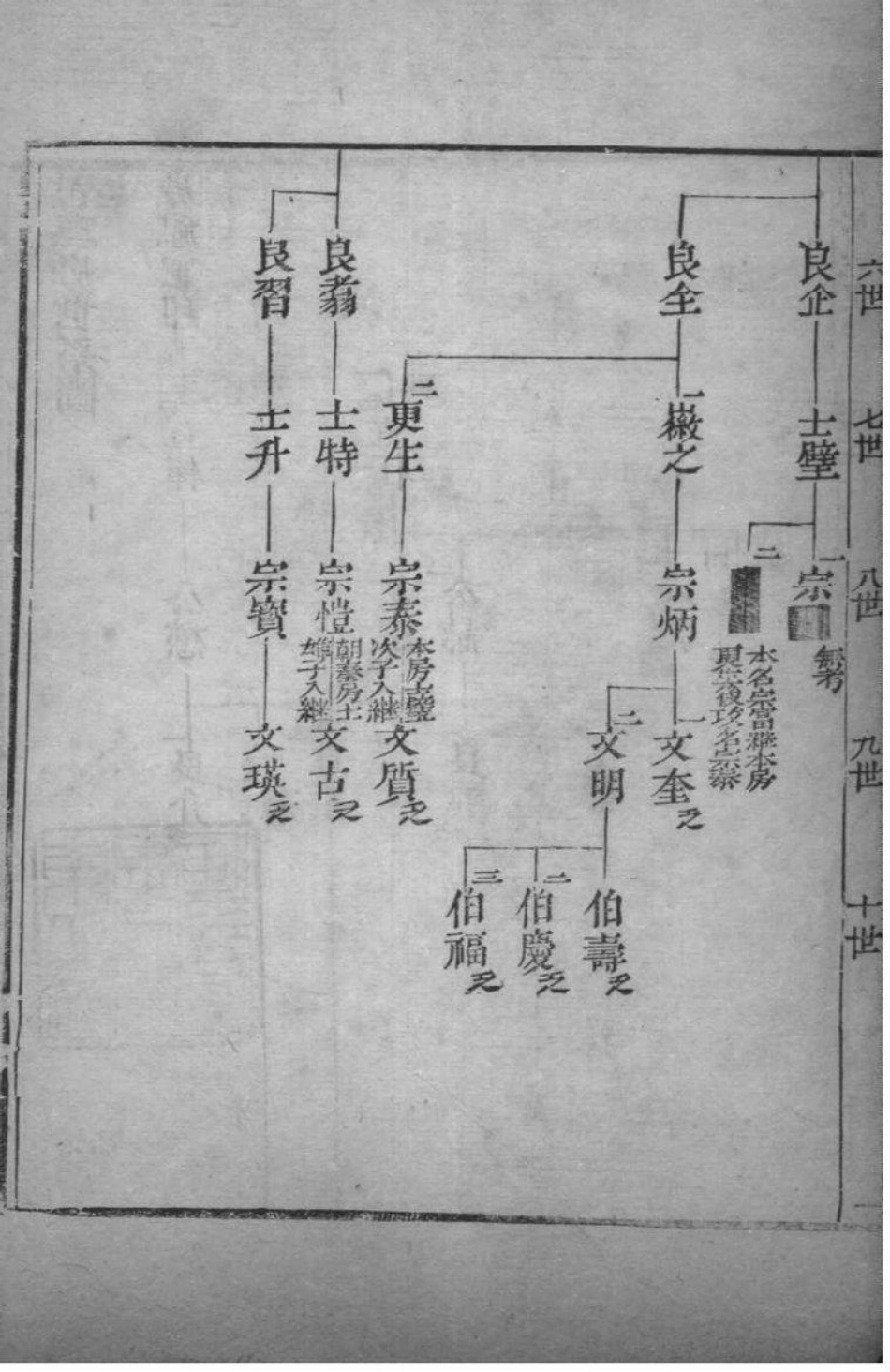 2092[江苏苏州]范氏家乘_031.pdf_第3页