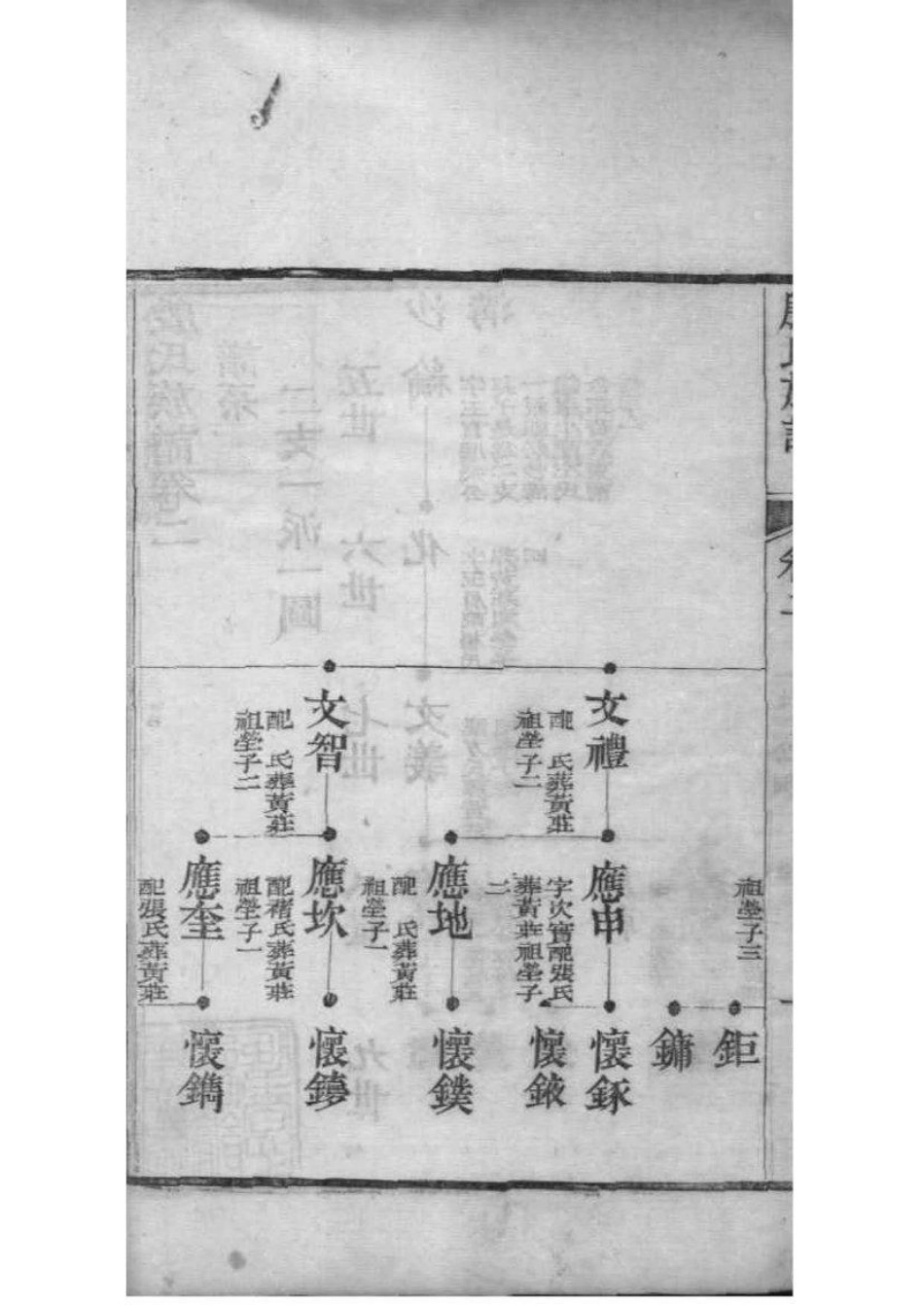 2099[山东滕州]殷氏族谱_002.pdf_第3页