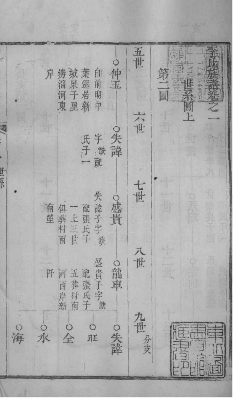 2113[山东邹平]李氏族谱_002.pdf_第2页