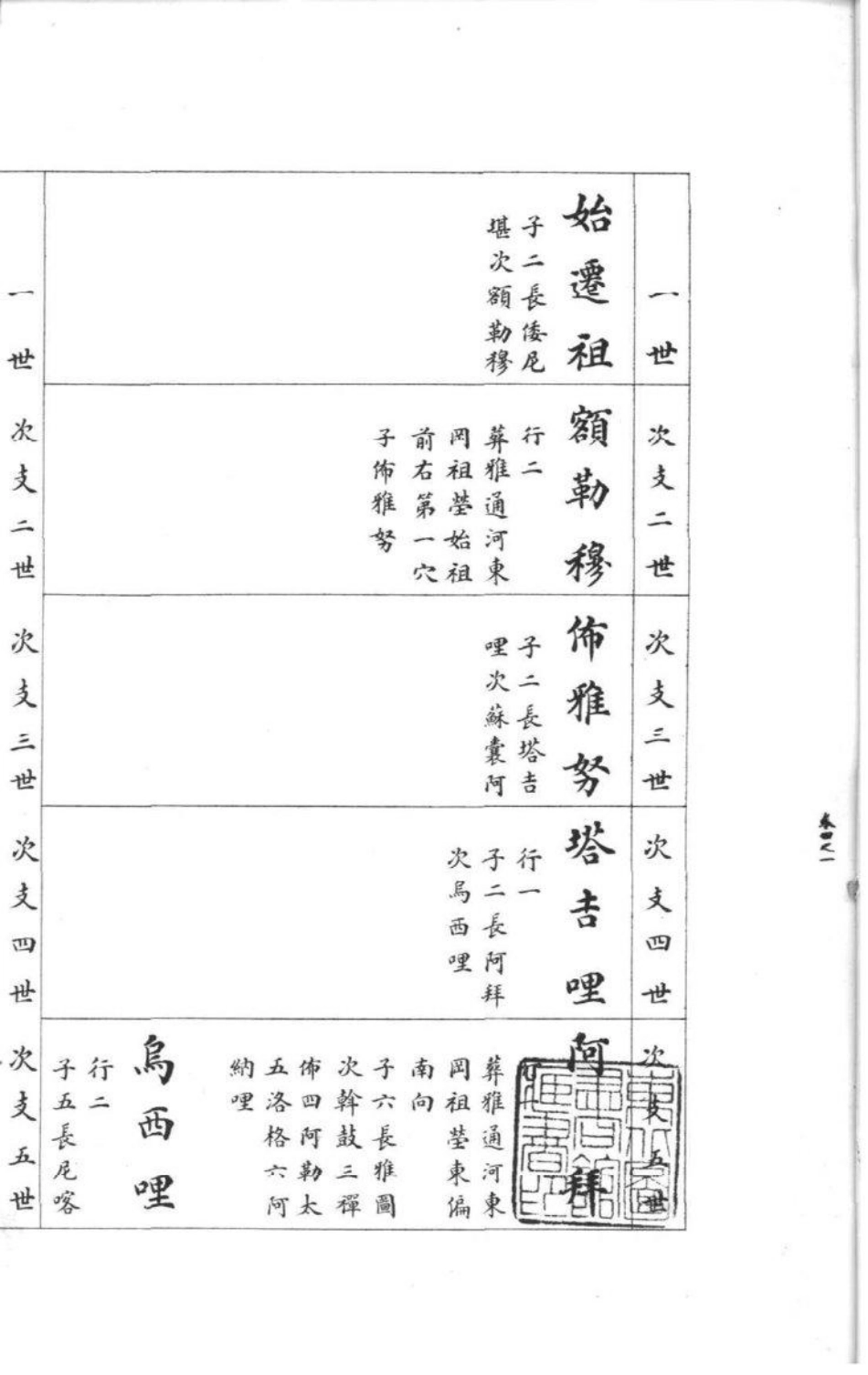 2160[吉林]他嗒喇氏家谱_005.pdf_第2页