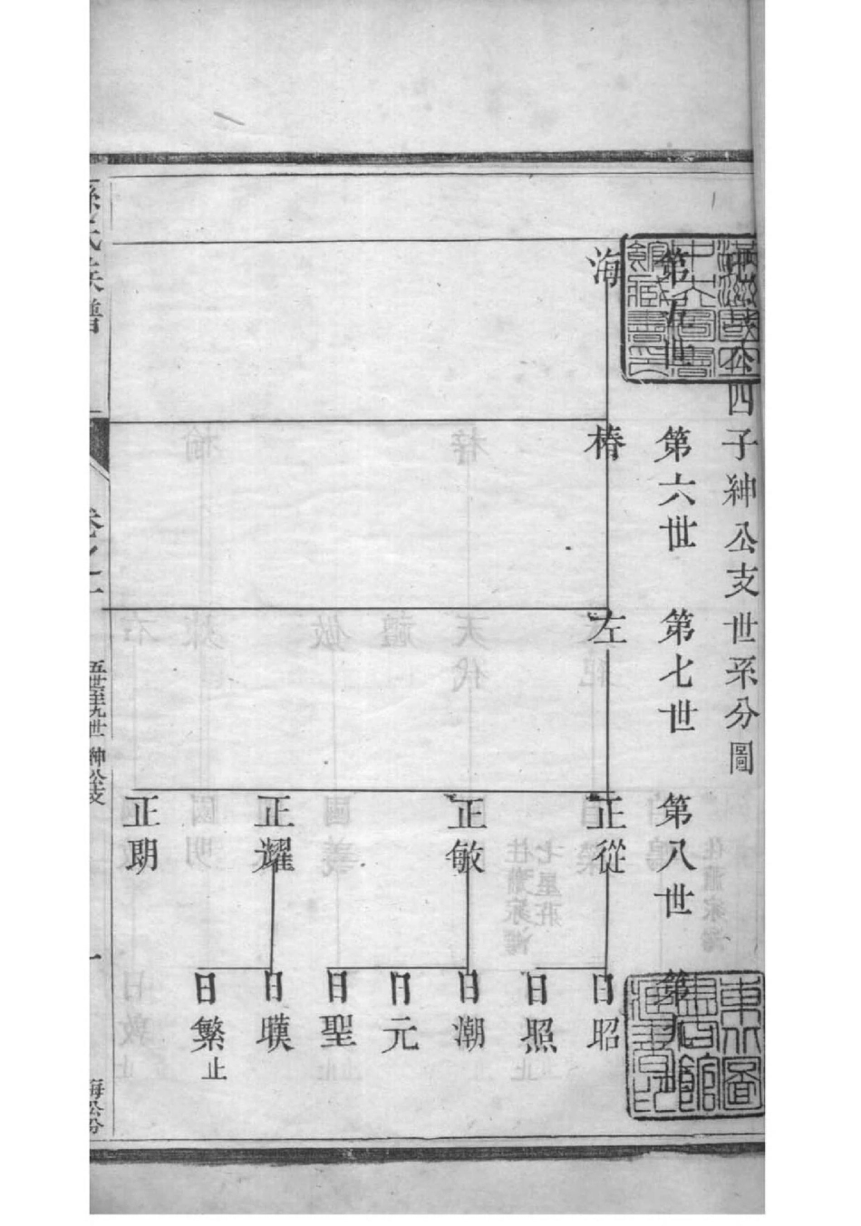 2184[江苏江都]孙氏族谱_010.pdf_第2页