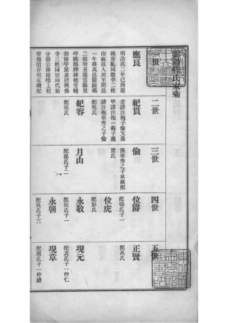 2198[四川]云阳程氏家乘_003.pdf_第2页