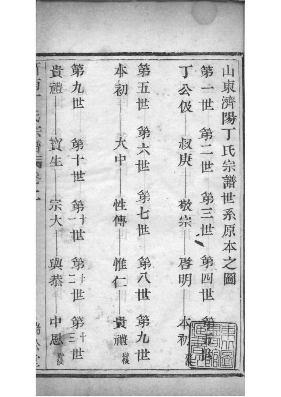 2209[浙江萧山]萧南厉墅湖丁氏宗谱_002.pdf_第2页