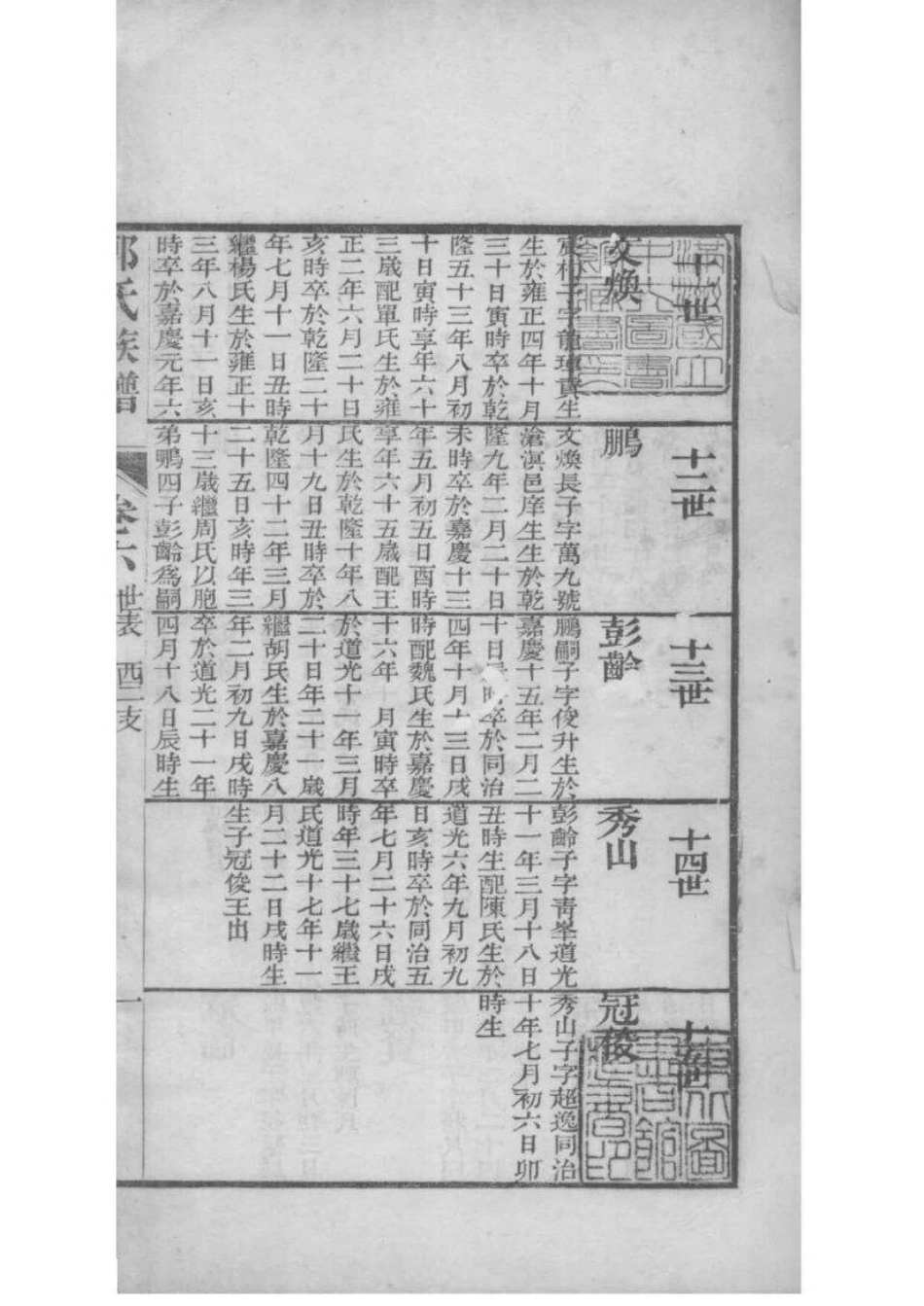 2217[山东潍坊]郭氏族谱_007.pdf_第2页