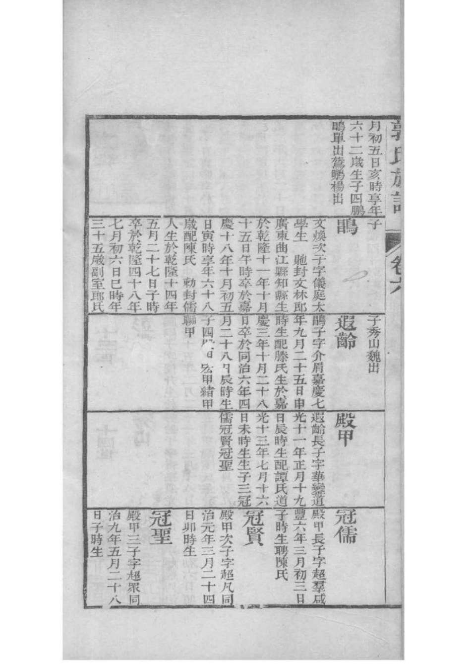 2217[山东潍坊]郭氏族谱_007.pdf_第3页