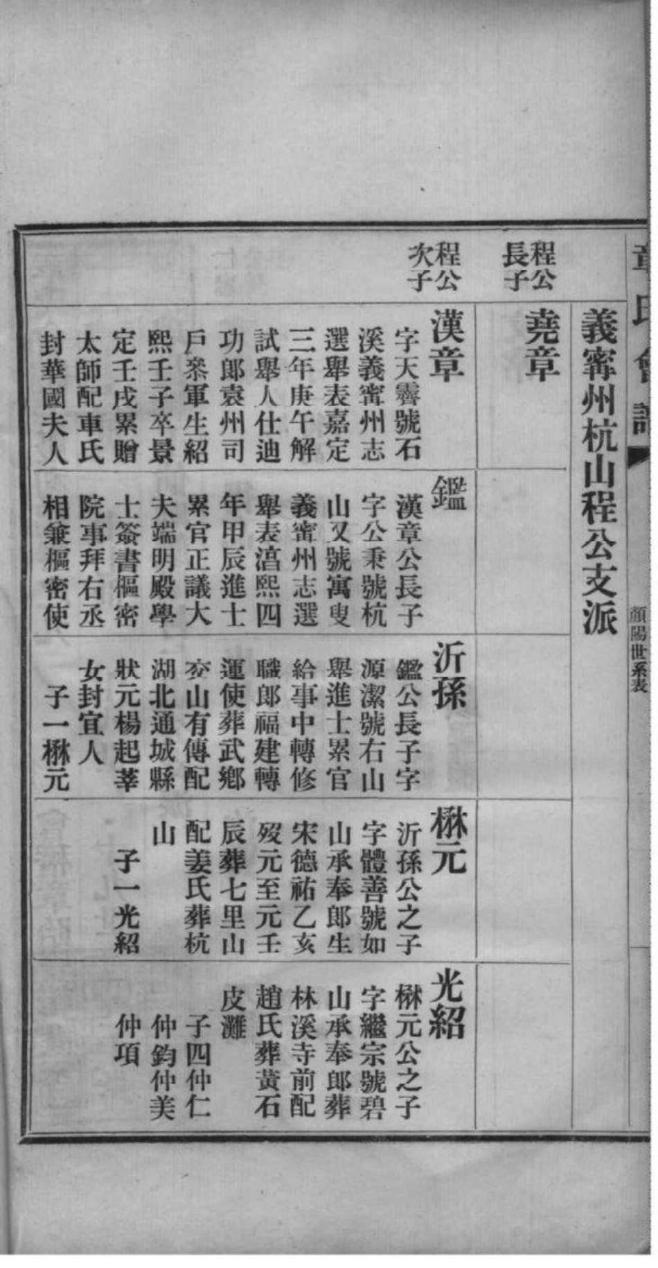 2222[全国]章氏会谱德庆初编三十卷二编四卷三编十六卷四编十卷_007.pdf_第3页