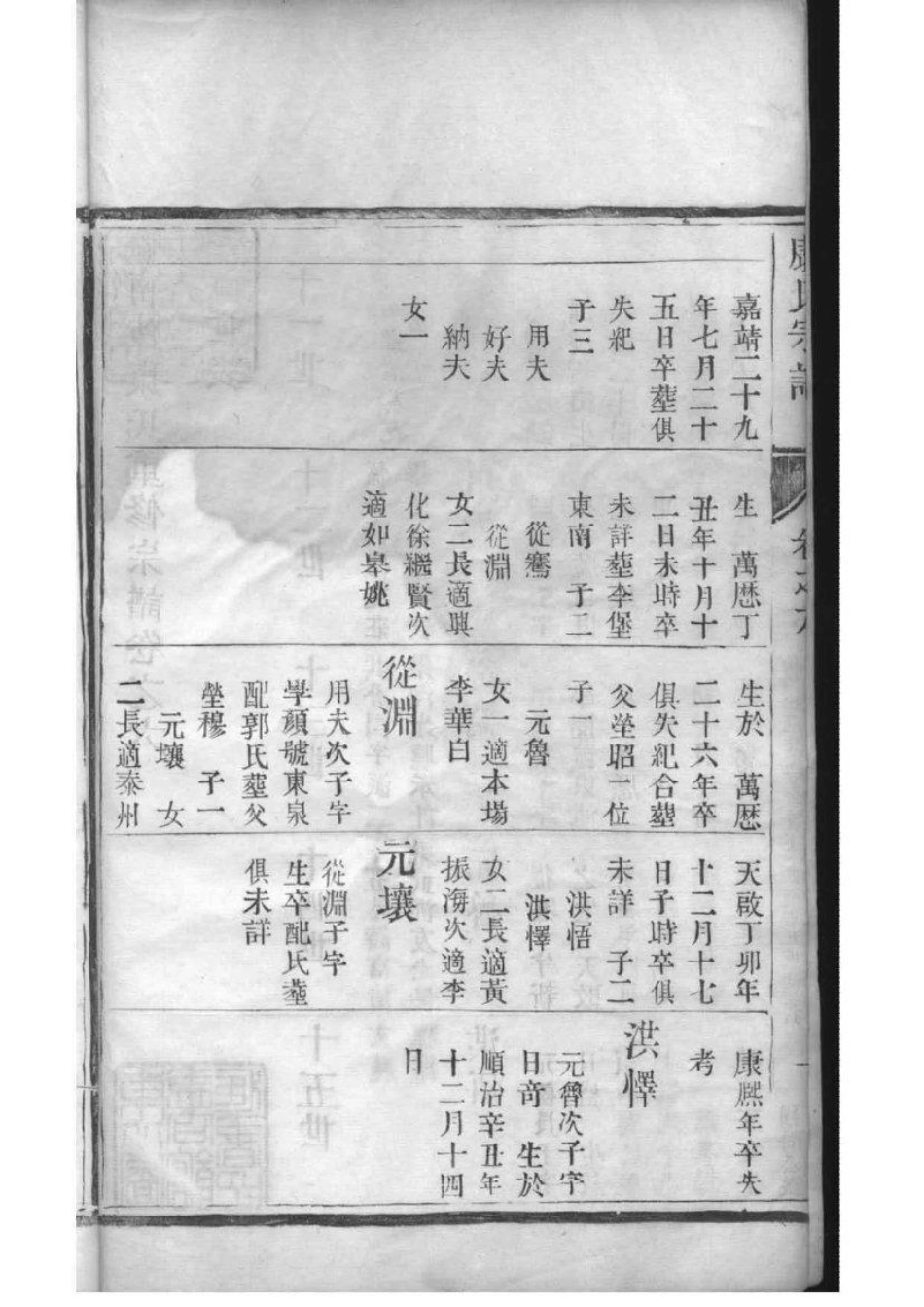 2223[江苏泰州]南沙康氏重修宗谱_004.pdf_第3页