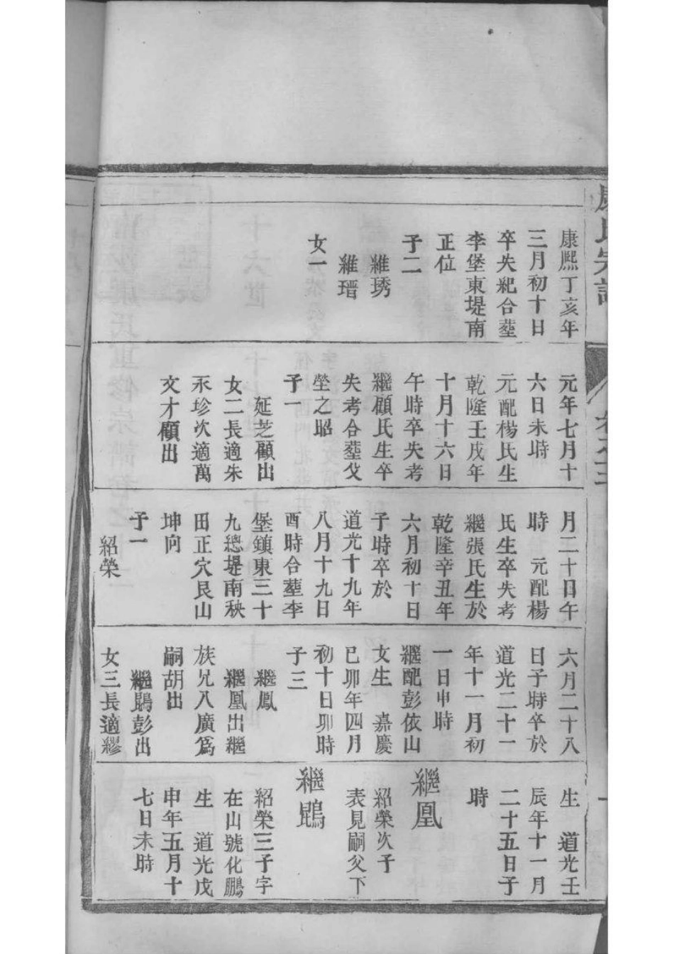 2223[江苏泰州]南沙康氏重修宗谱_010.pdf_第2页
