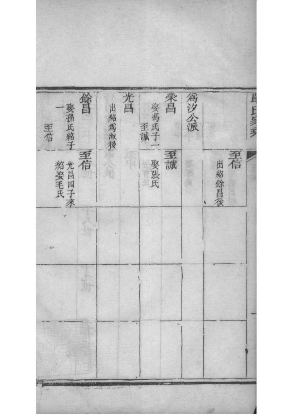 2225[山东高密]高密单氏家乘_005.pdf_第3页