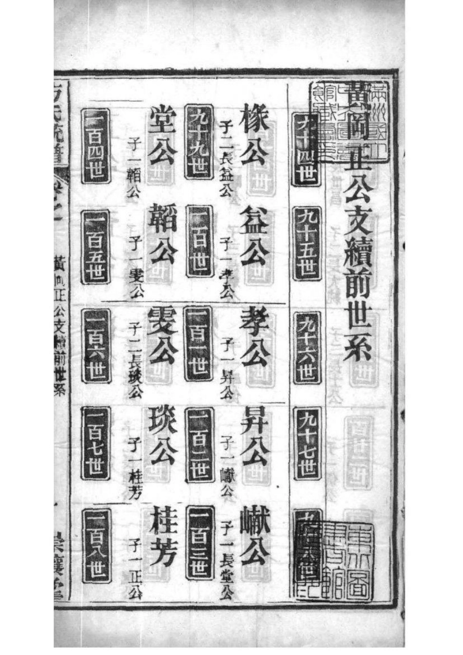 2227[全国]方氏联宗统谱_004.pdf_第2页