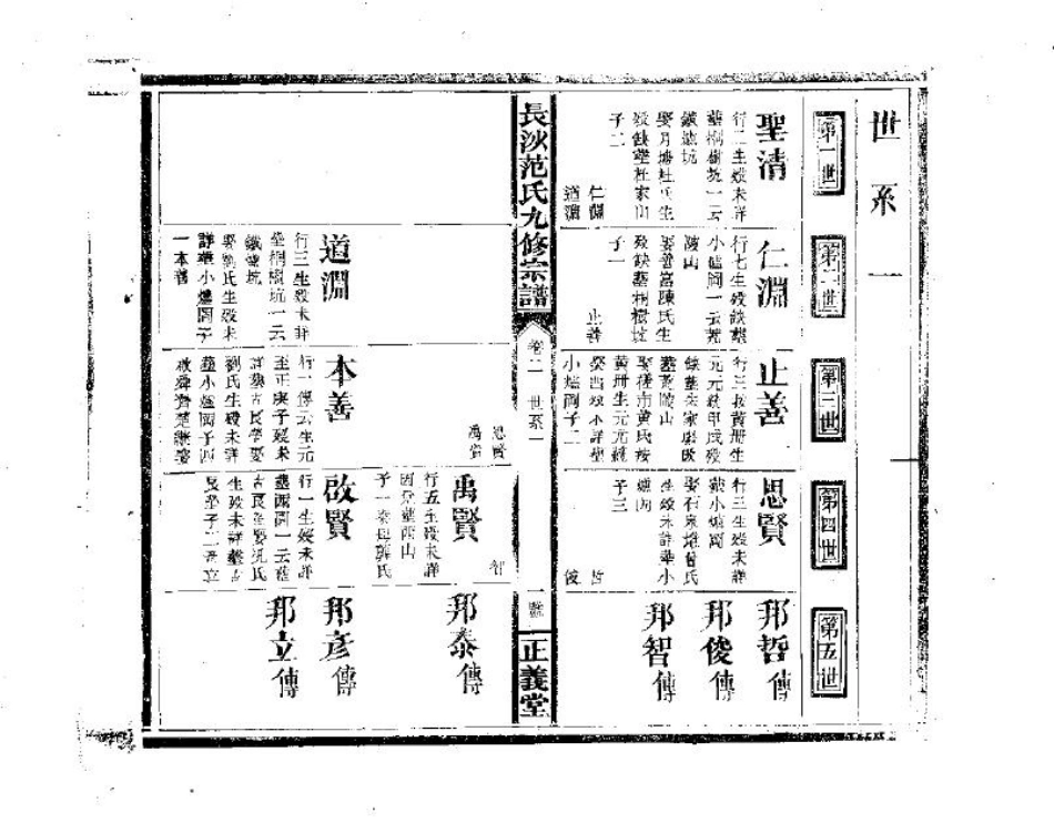 2254范氏九修宗谱_002.pdf_第2页