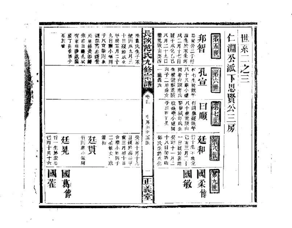 2254范氏九修宗谱_004.pdf_第2页