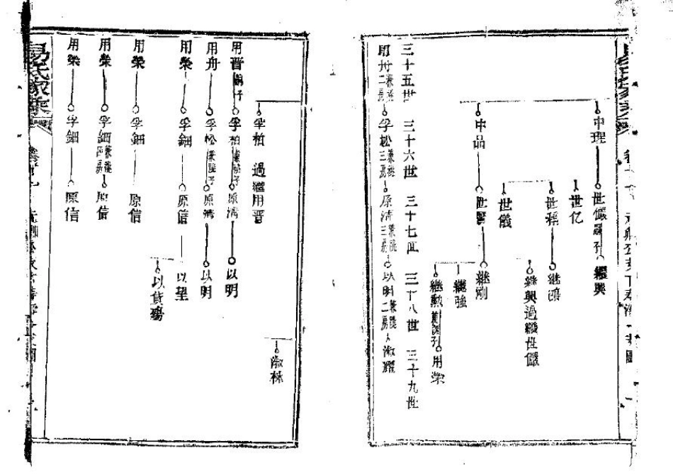 2256新洲邾南易氏家乘(片卷号:9_5)_001.pdf_第3页