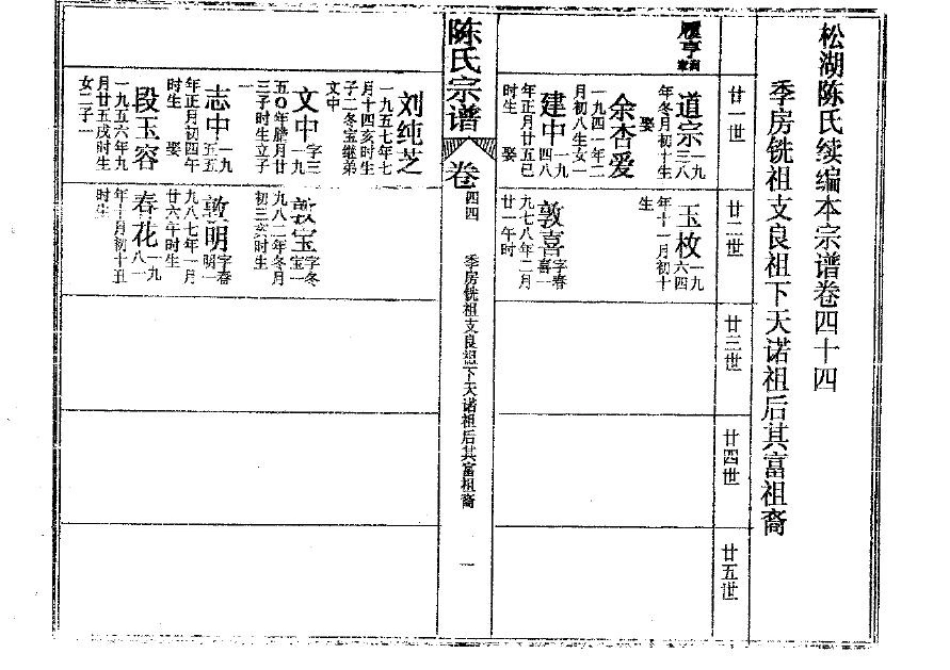 2261陳氏宗譜(片卷号:19_2-21_1)_006.pdf_第2页