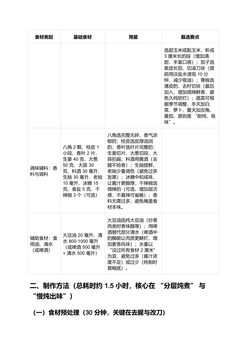东北乱炖：一锅包罗烟火气的家常硬菜.docx_第2页