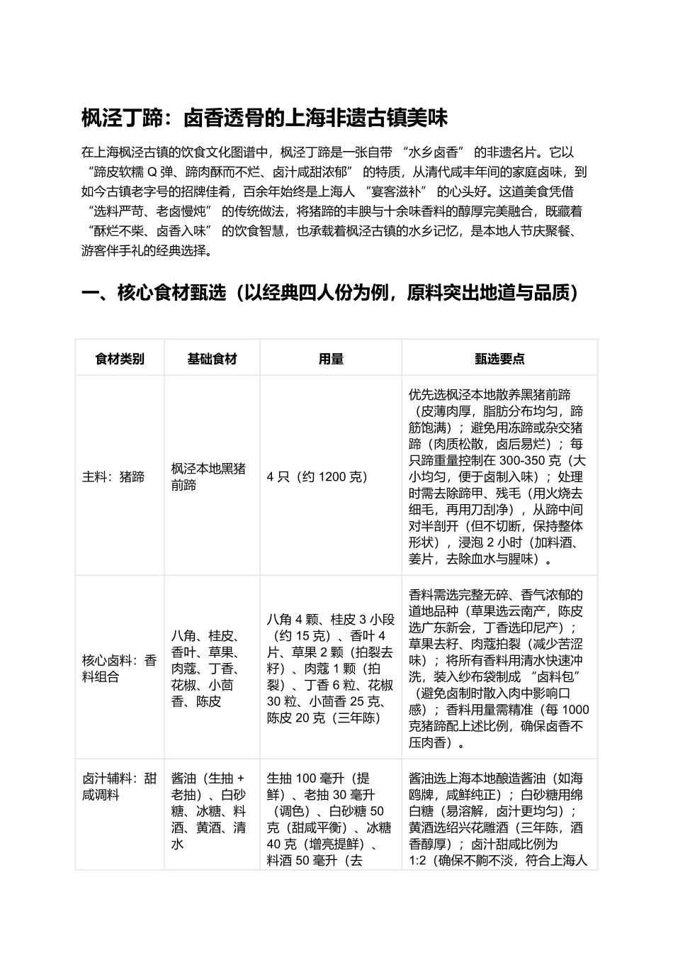 枫泾丁蹄：卤香透骨的上海非遗古镇美味.docx_第1页