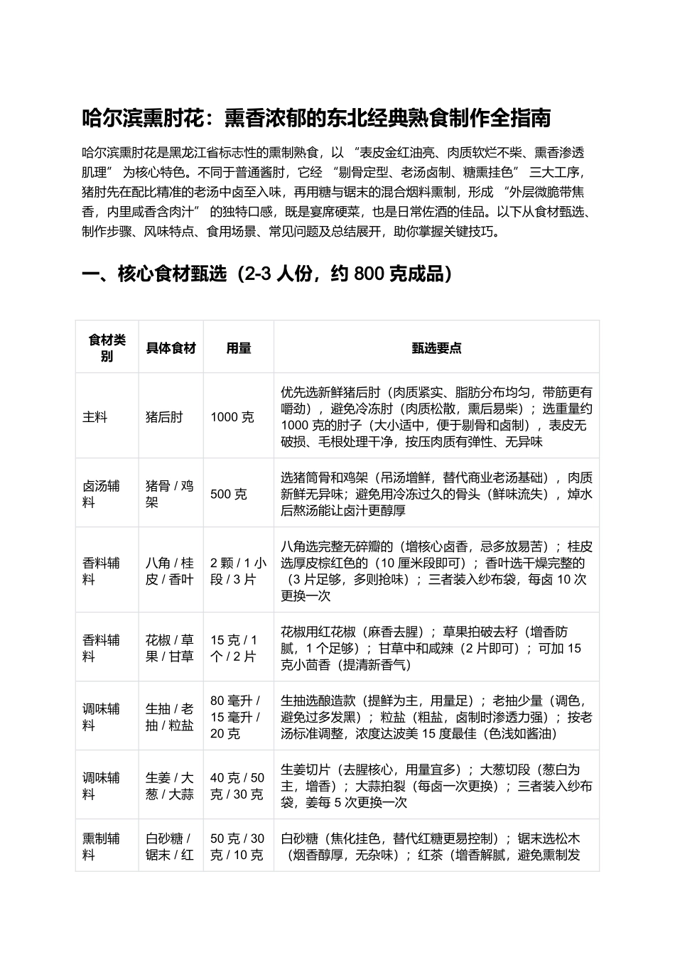 哈尔滨熏肘花:熏香浓郁的东北经典熟食制作全指南.docx_第1页