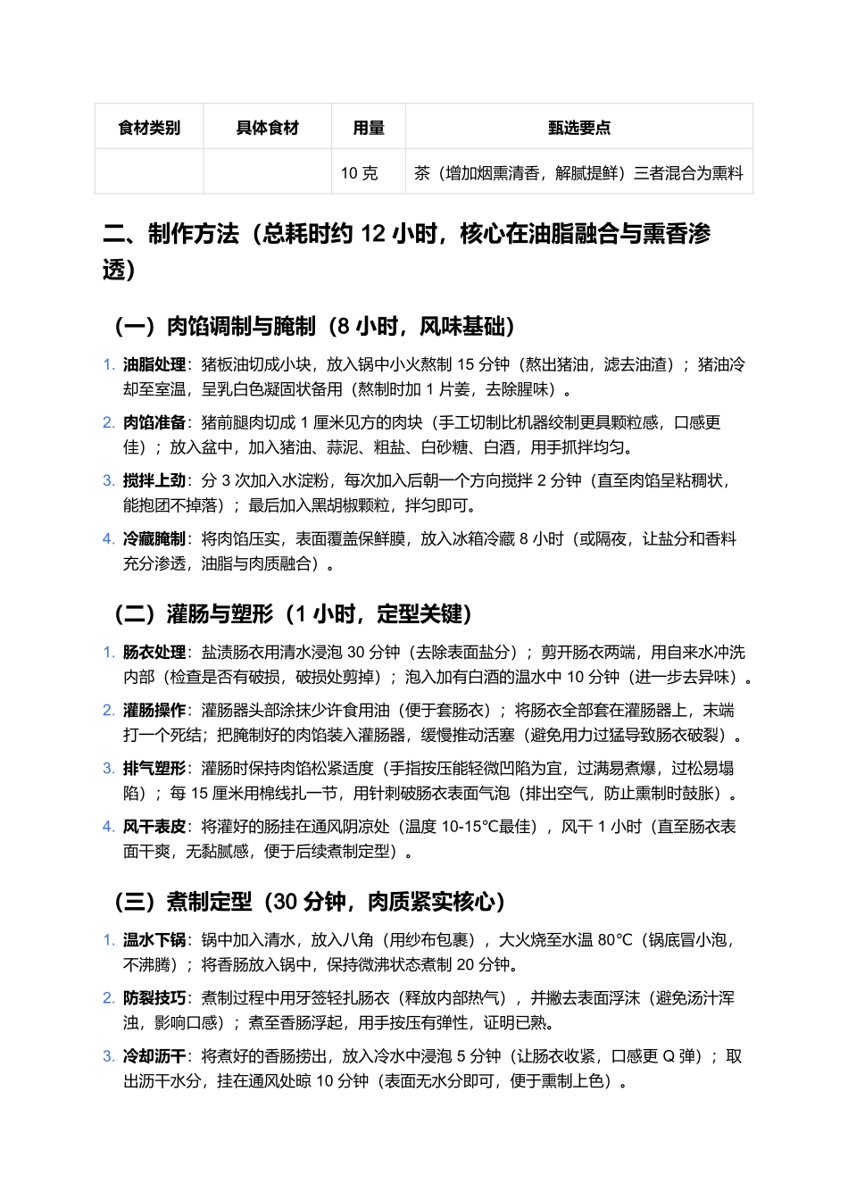 哈尔滨油脂肠:油润熏香的东北经典熏肠制作全指南.docx_第2页