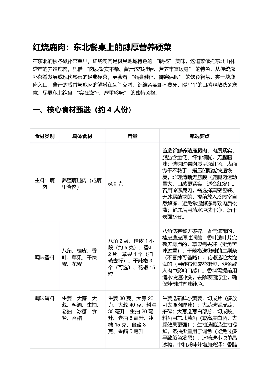 红烧鹿肉:东北餐桌上的醇厚营养硬菜.docx_第1页